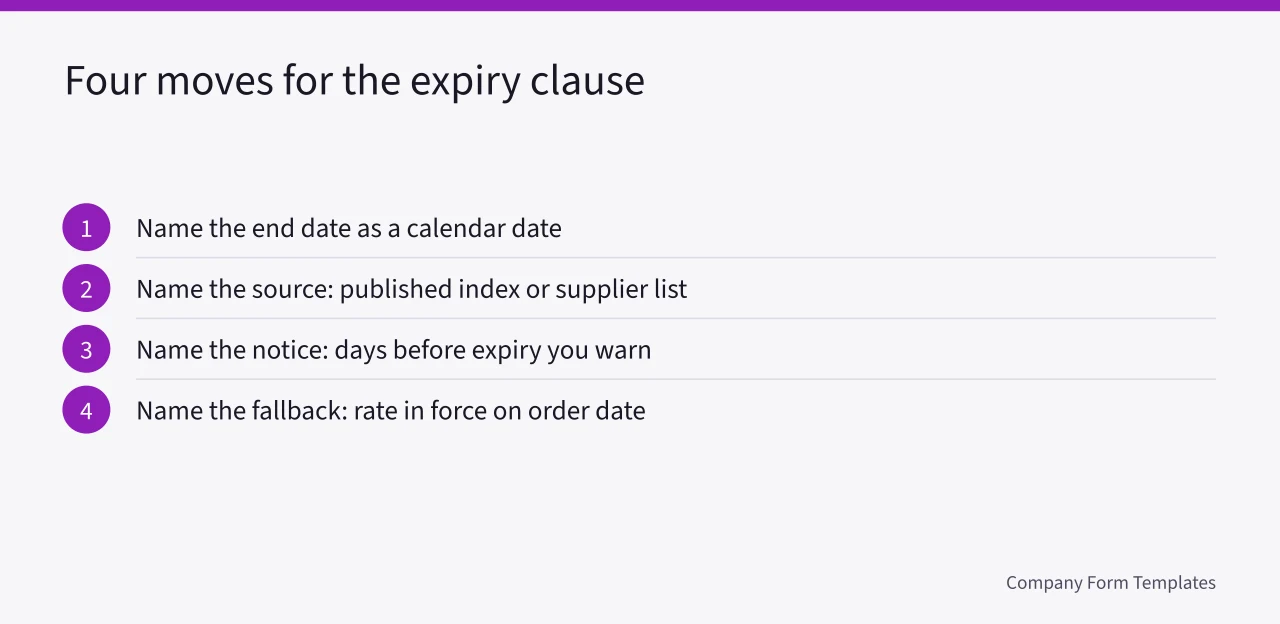 Four-step checklist for writing a pricing expiry clause (Quote templates with an expiry date: how to keep 2027 pricing valid)